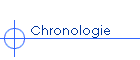 Chronologie