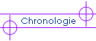 Chronologie